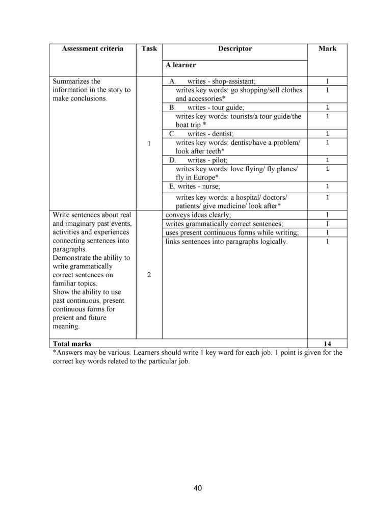SOR_Angl_yaz_8kl_angl(39)