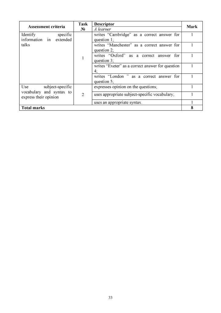 SOR_Angliyski_yazyk_9klass(32)