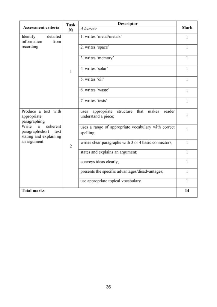 SOR_Angliyskiy_yazyk_EMN_11_klass_final(35)