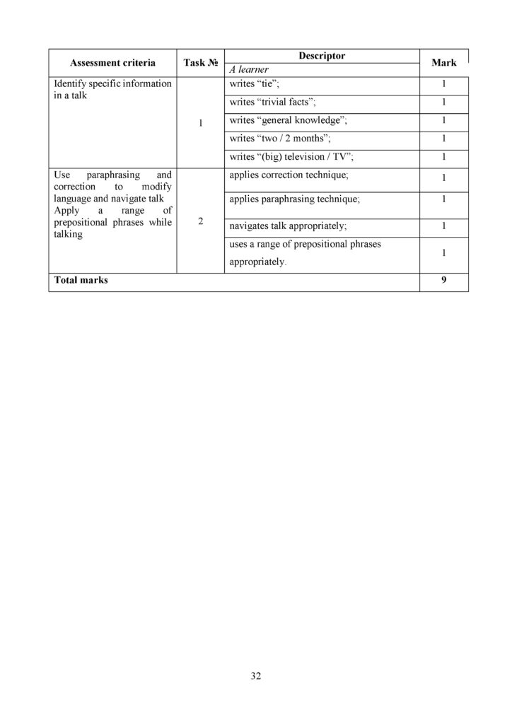 SOR_Angliyskiy_yazyk_OGN_11_klass_final(31)