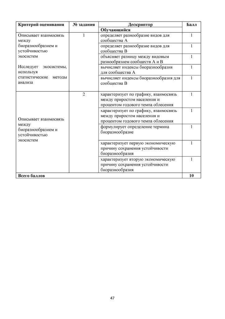 SOR_Biologia_11_OGN_rus(46)