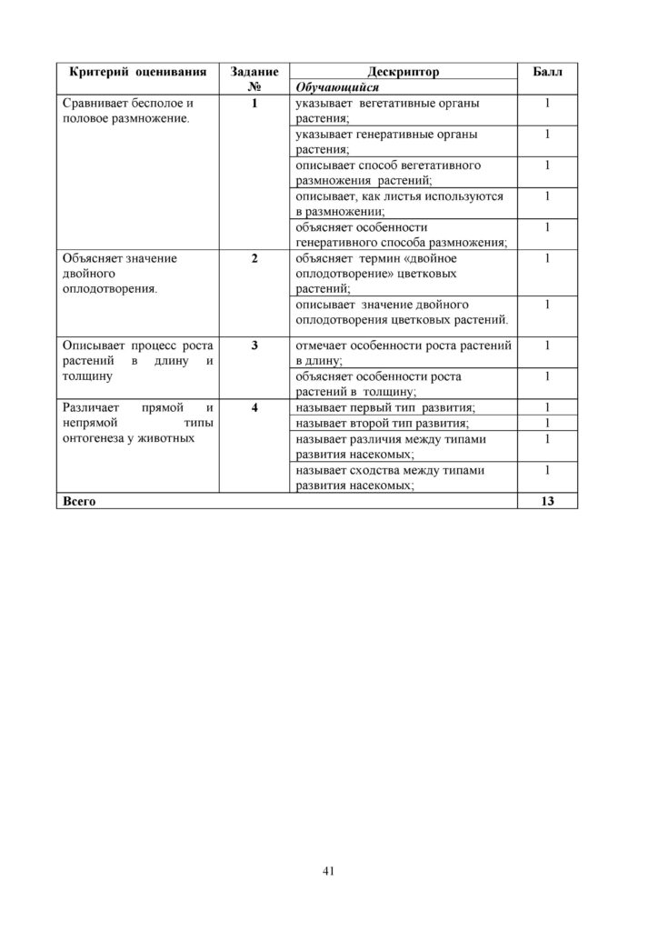SOR_Biologia_7kl_rus-page-041