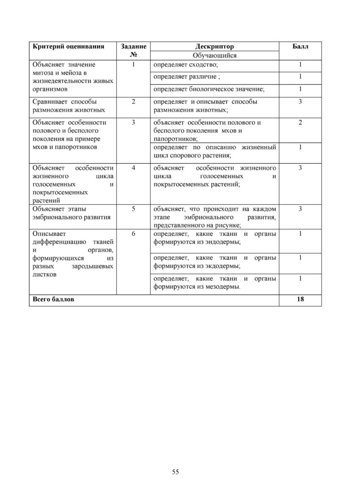 SOR_Biologia_8kl_rus(54)