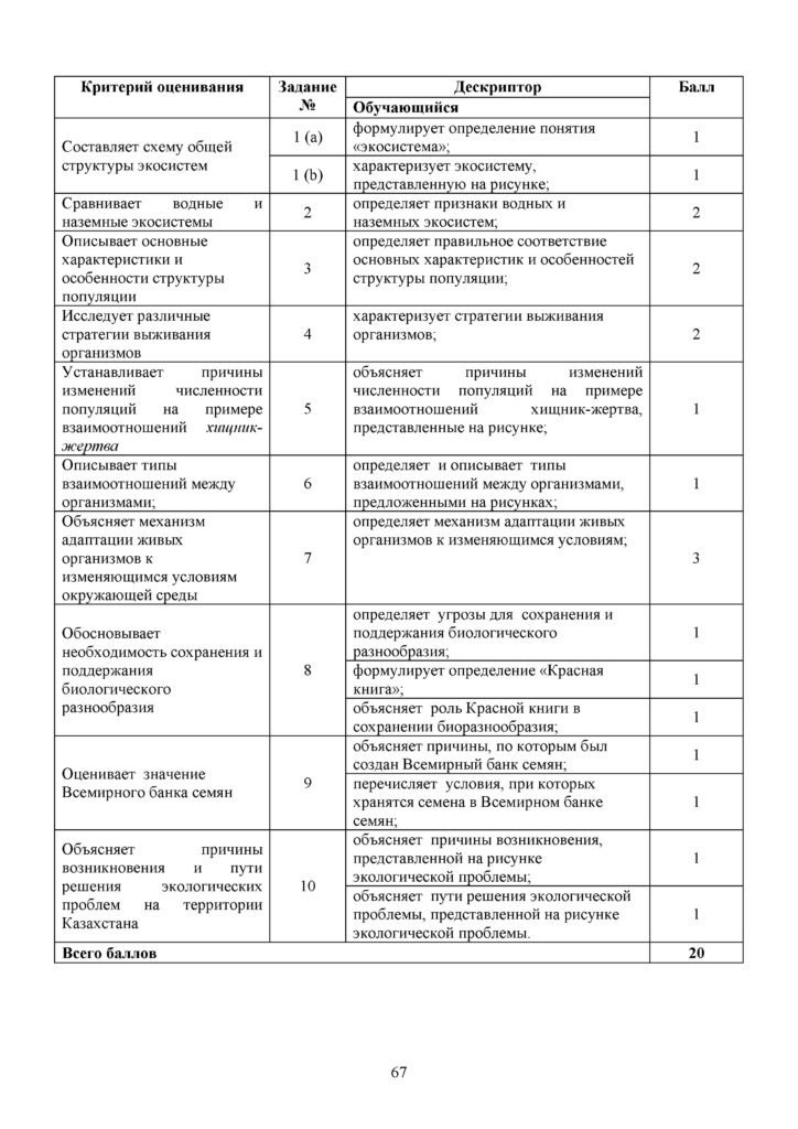 SOR_Biologia_8kl_rus(66)