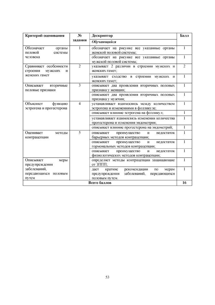 SOR_Biologia_9klass(52)