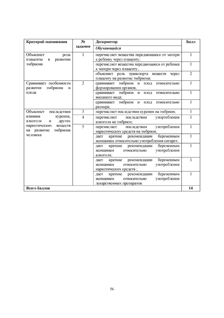 SOR_Biologia_9klass(55)