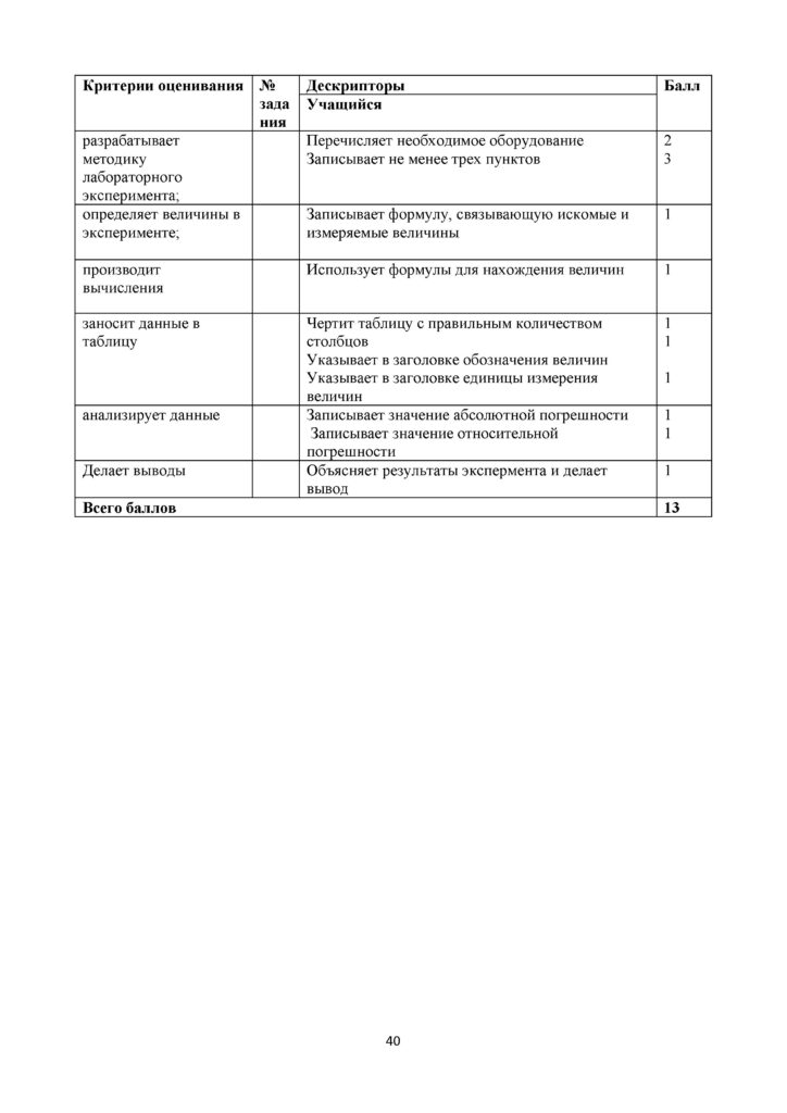 SOR_Fizika_11_EMN_rus(39)