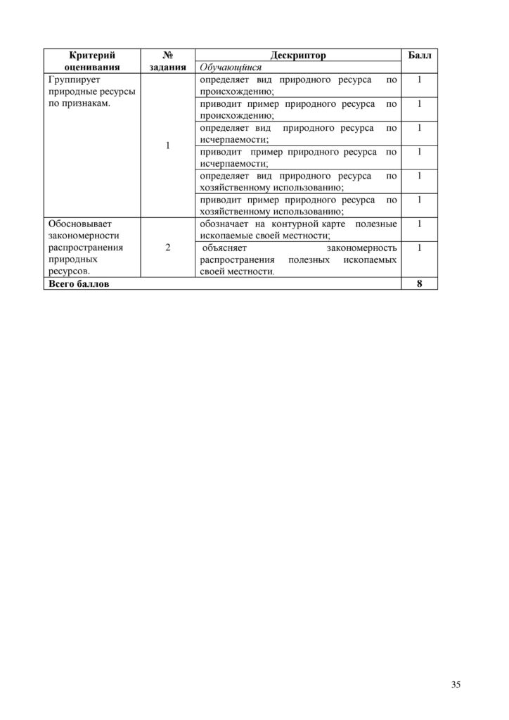 SOR_Geografia_7kl_rus-page-035