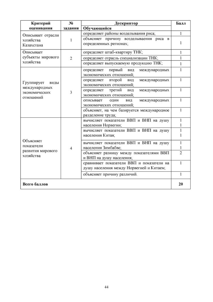 SOR_Geografia_9klass(43)