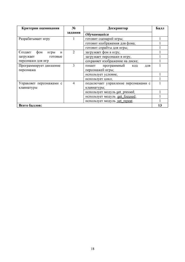 SOR_Informatika_9klass(17)