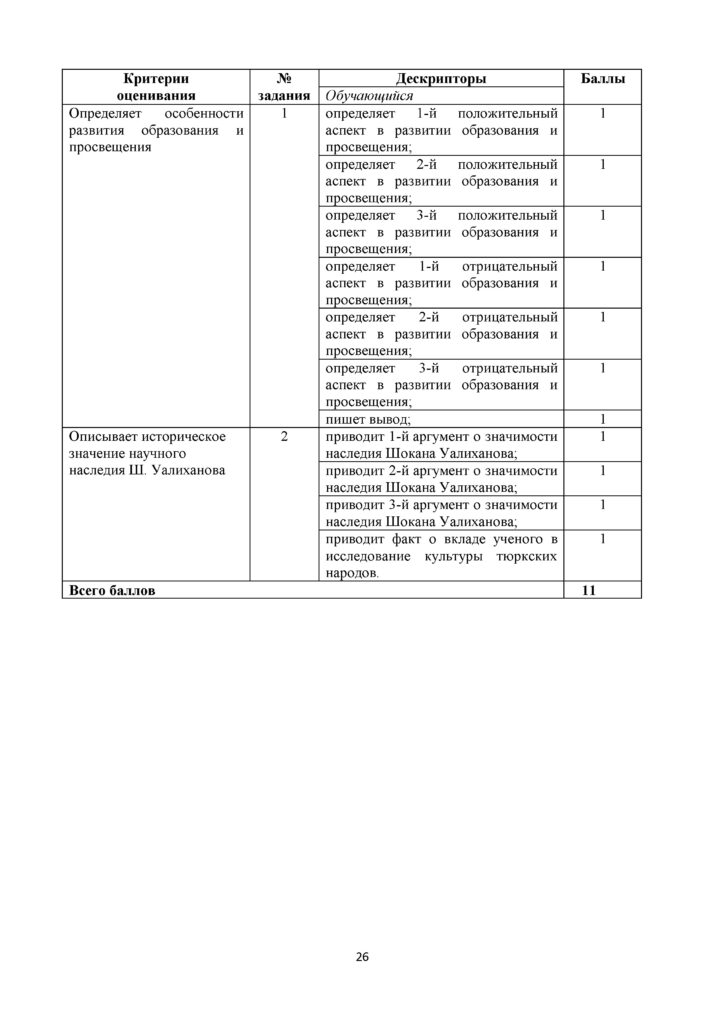 SOR_Istoria_Kazakhstana_7_klass(25)