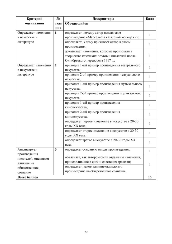 SOR_Istoria_Kazakhstana_8klass_rus_Obnovlenny_varinat(21)