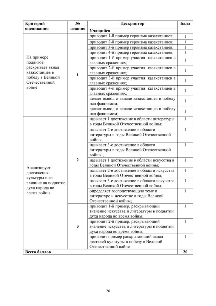 SOR_Istoria_Kazakhstana_8klass_rus_Obnovlenny_varinat(25)