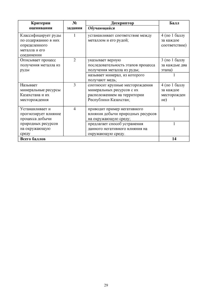 SOR_Khimia_7kl_rus-page-029