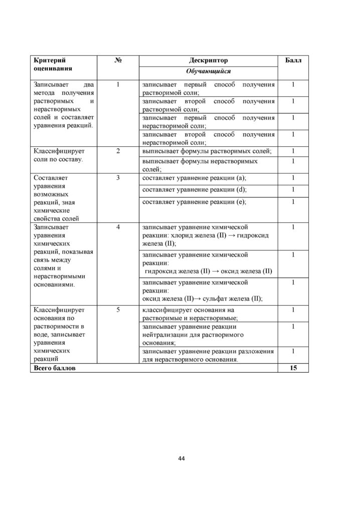 SOR_Khimia_8kl_rus(43)