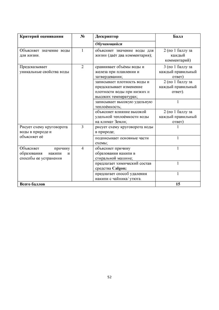 SOR_Khimia_8kl_rus(51)