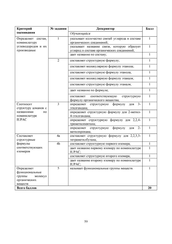 SOR_Khimia_9klass(58)