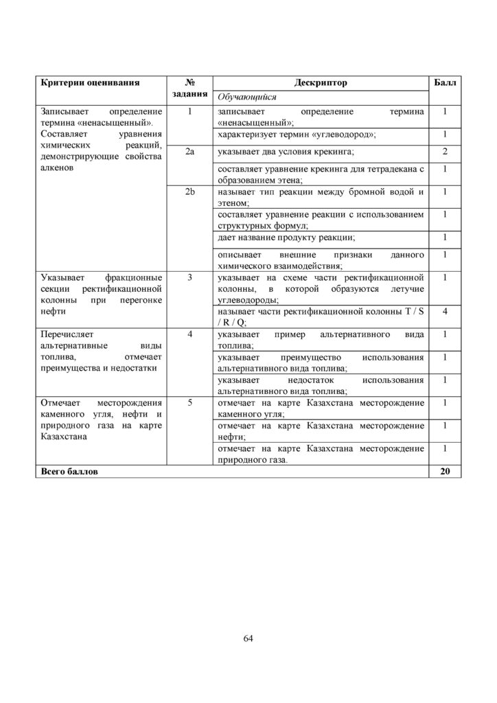 SOR_Khimia_9klass(63)