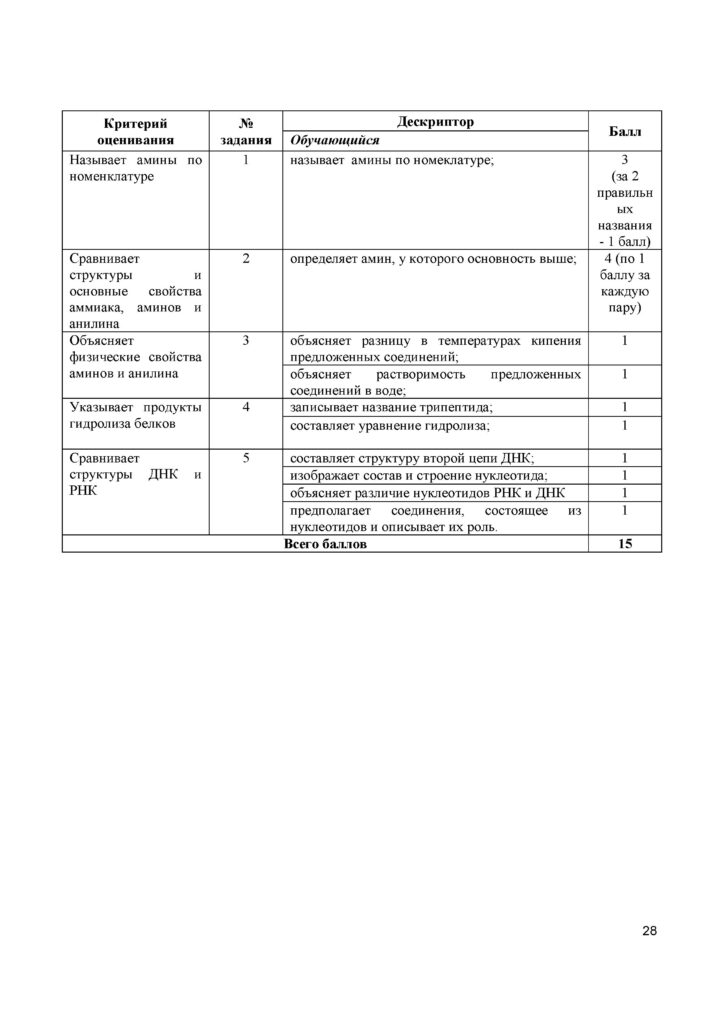 SOr_Khimia_OGN_11_rus(27)