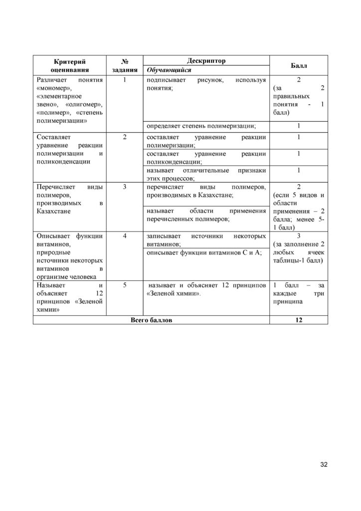 SOr_Khimia_OGN_11_rus(31)