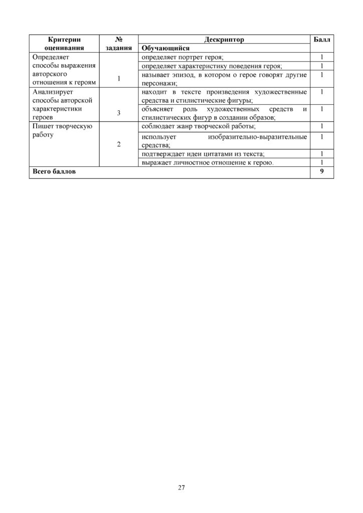 SOR_Russkaya_literatura_9klass(26)