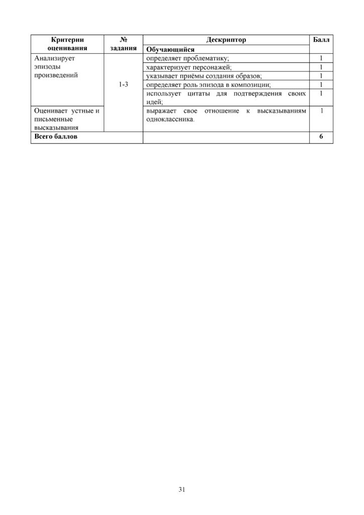 SOR_Russkaya_literatura_9klass(30)