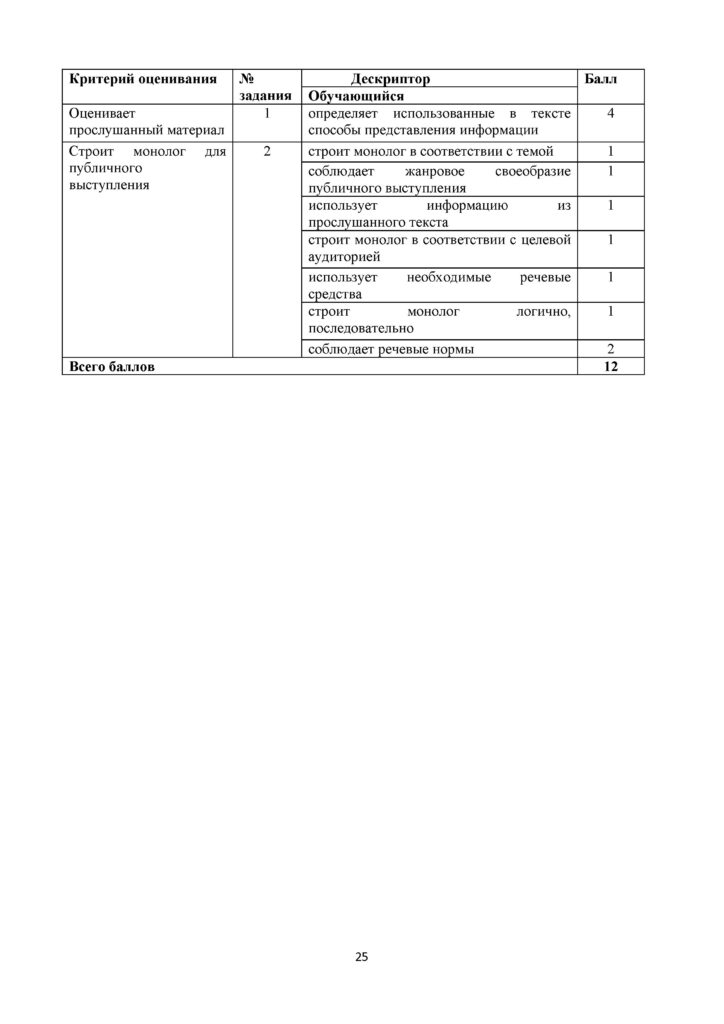 SOR_Russkiy_yazyk_OGN_11_klass(24)