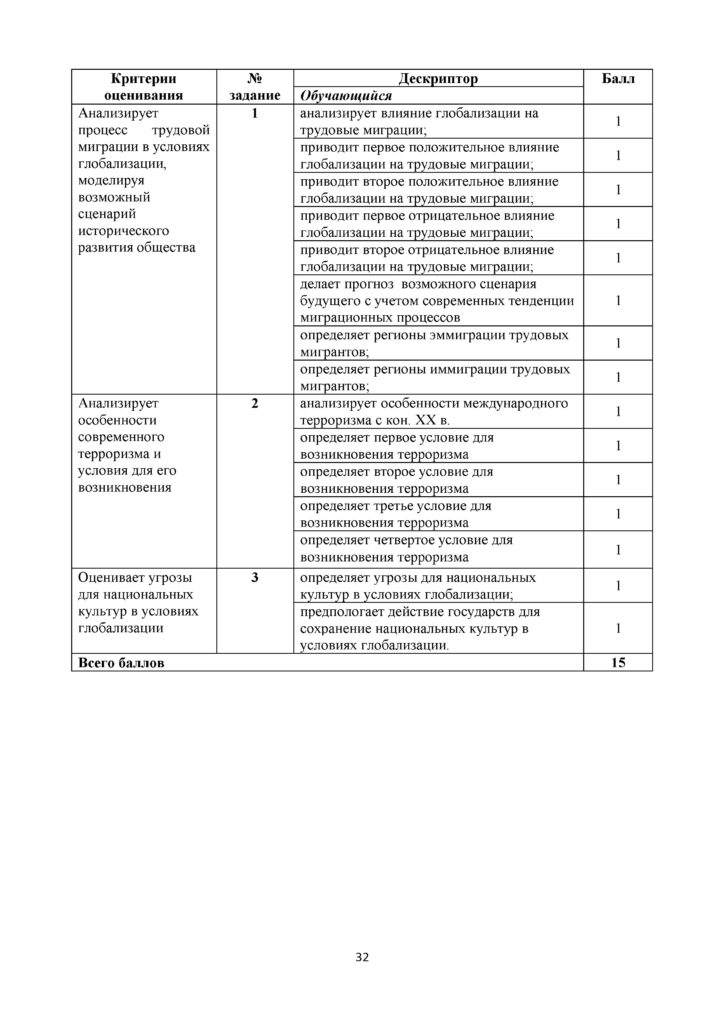 СОР_Всемирная история_9 класс_рус Обновленный вариант(31)