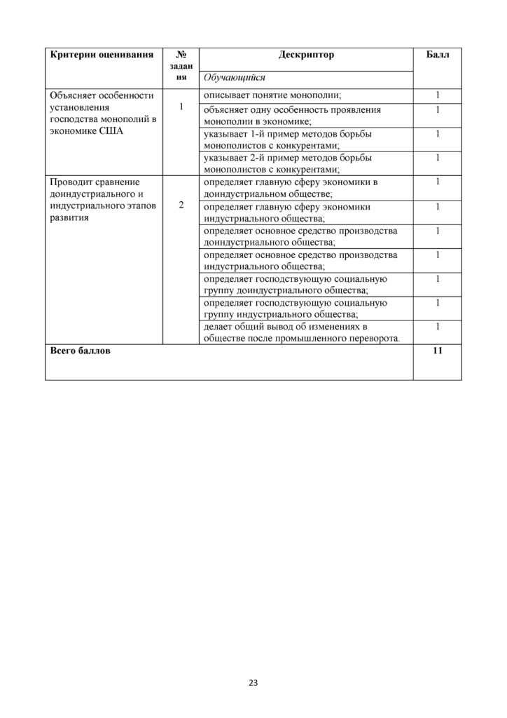 SOR_Vsemirnaya_istoria_7_klass(22)