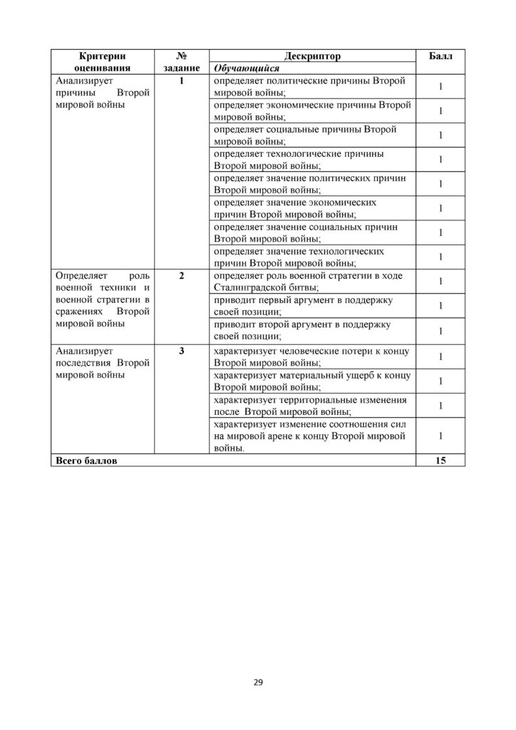 SOR_Vsemirnaya_istoria_8_klass_rus_Obnovlenny_variant(28)