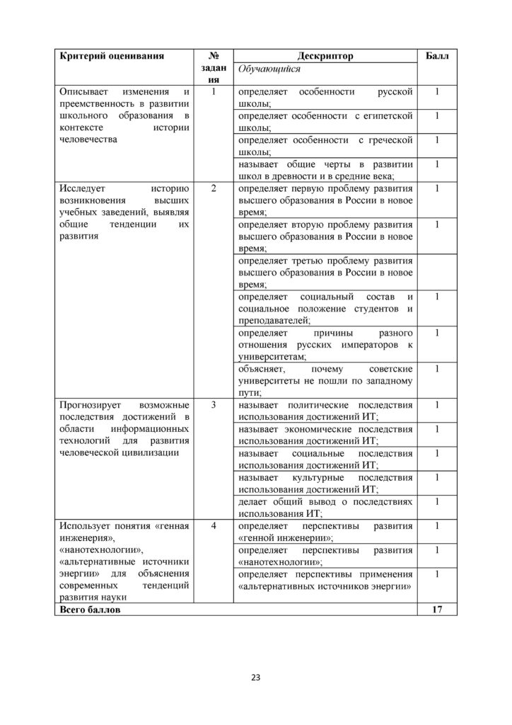 SOR_Vsemirnaya_istoria_EMN_11_klass_rus(22)