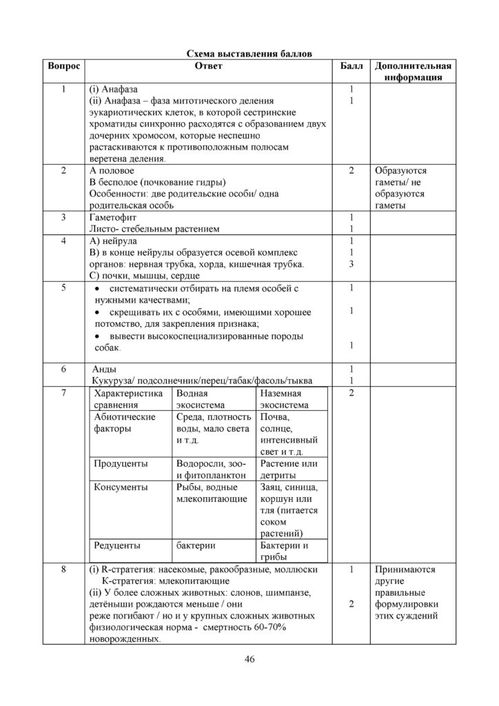 ТС_ОШ_СОЧ_Биология_8 кл_рус (1)(46)