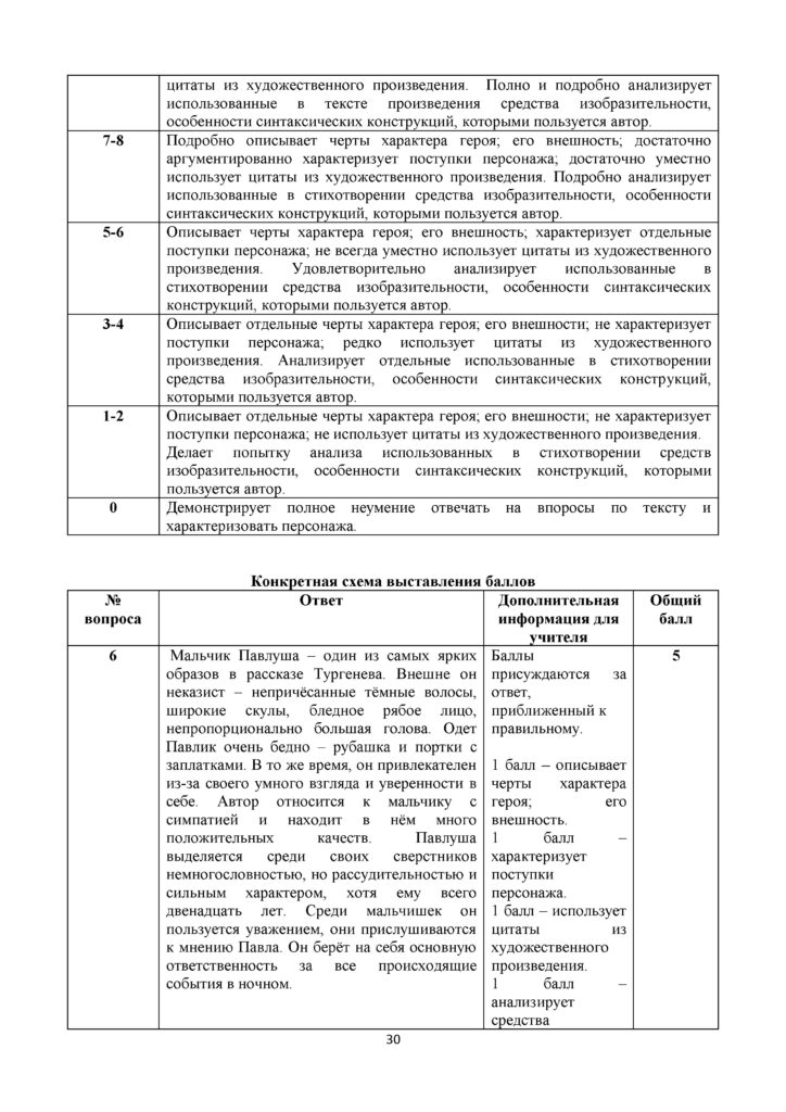 ТС_СОЧ_ОШ_Русская литература_6 класс_2021-2022_1-4 четверти(29)