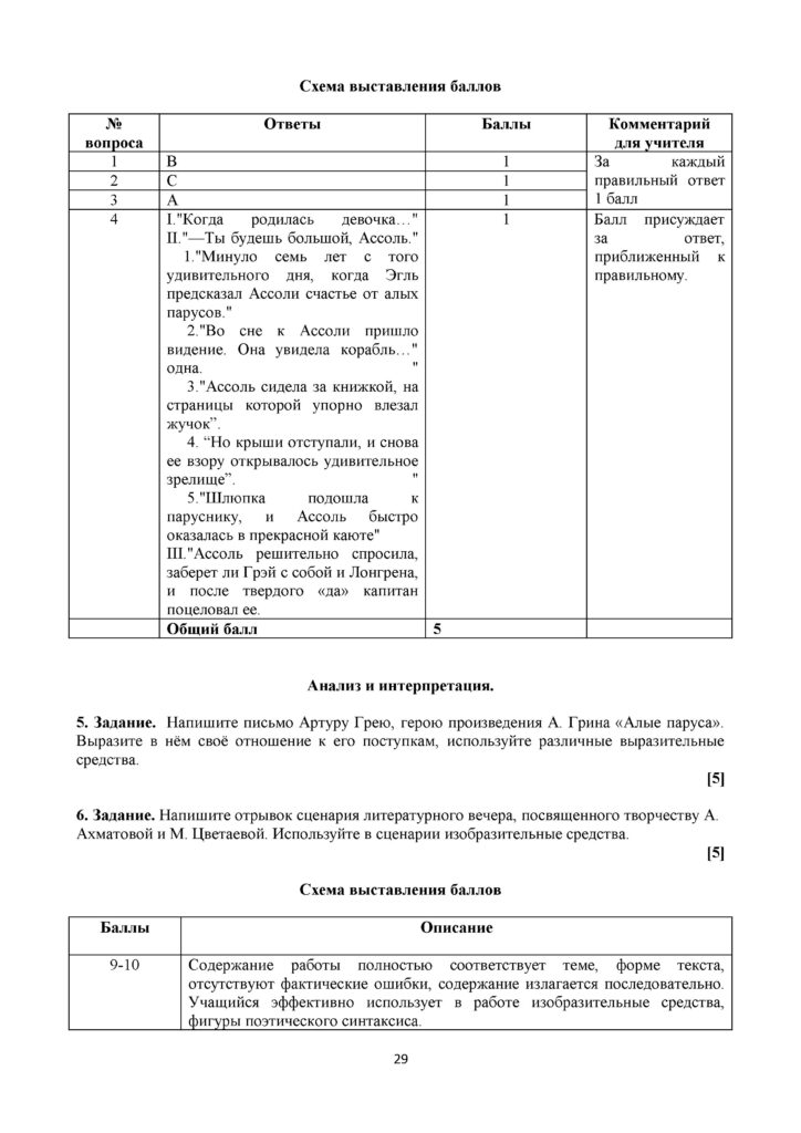 ТС_СОЧ_ОШ_Русская литература_8 класс_2021-2022_1-4 четверти(28)