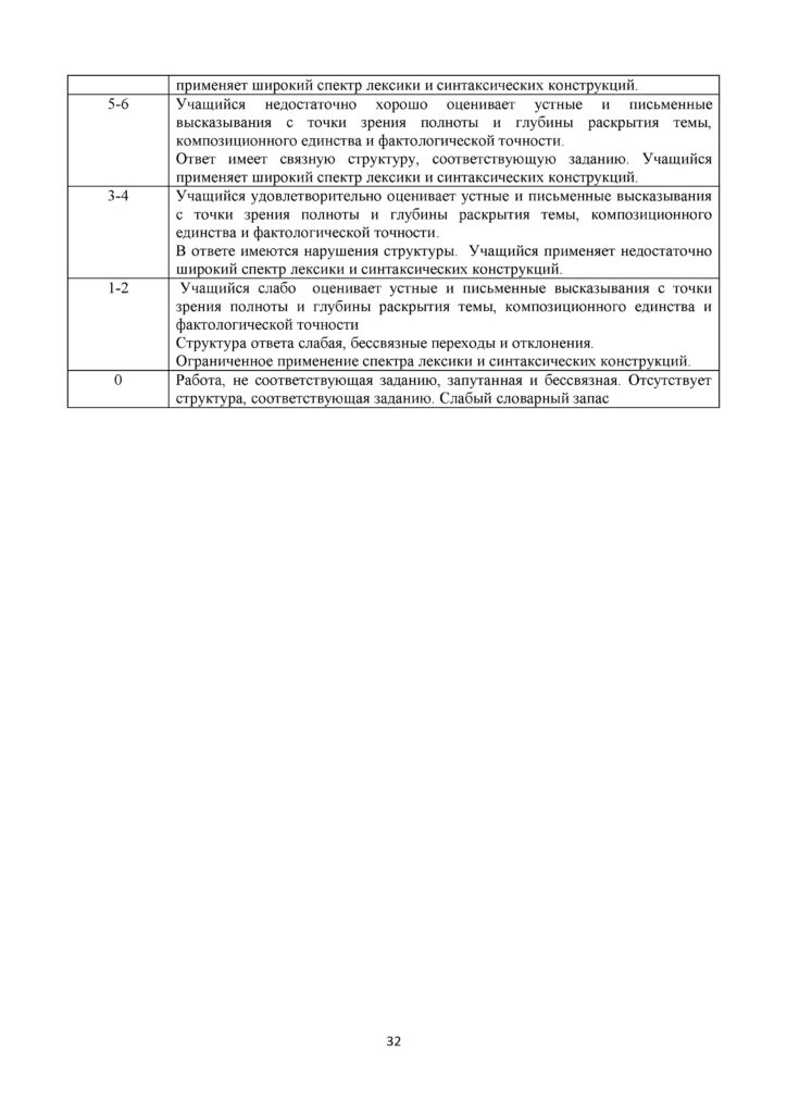 ТС_СОЧ_ОШ_Русская литература_8 класс_2021-2022_1-4 четверти(31)