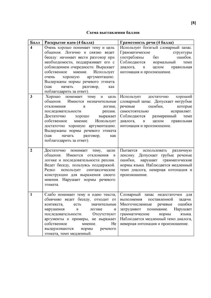ТС_СОЧ_ОШ_Русский язык и литература_Я2_8 класс_2021-2022_1-4 четверти(37)