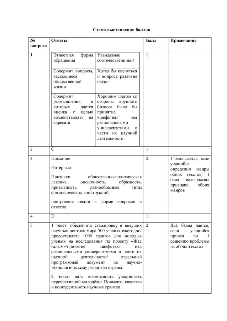 ТС_СОЧ_ОШ_Русский язык и литература_Я2_8 класс_2021-2022_1-4 четверти(40)