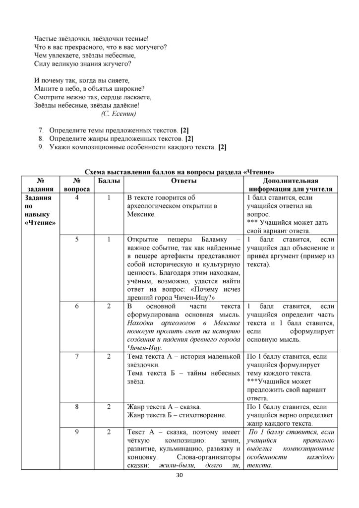 ТС_СОЧ_ОШ_Русский язык_Я1_5 класс_1-4 четверти(29)