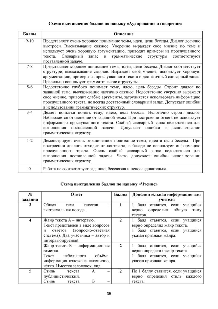 ТС_СОЧ_ОШ_Русский язык_Я1_6 класс_2021-2022_1-4 четверти(34)