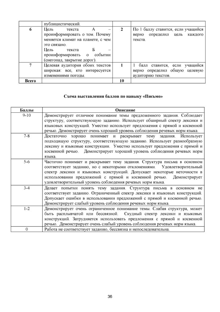 ТС_СОЧ_ОШ_Русский язык_Я1_6 класс_2021-2022_1-4 четверти(35)