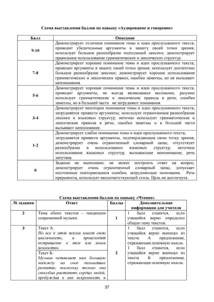 ТС_СОЧ_ОШ_Русский язык_Я1_8 класс_2021-2022_1-4 четверти(36)