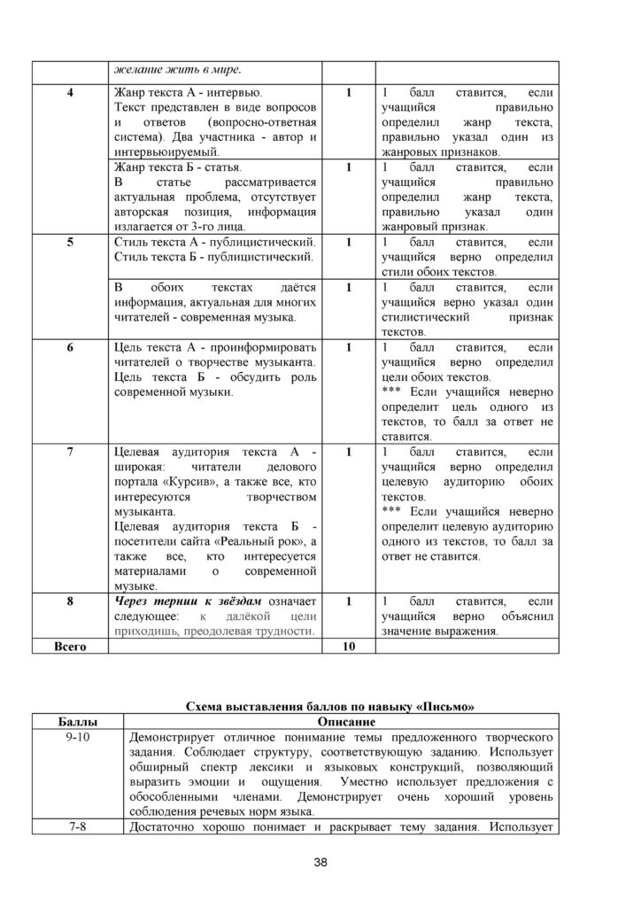 ТС_СОЧ_ОШ_Русский язык_Я1_8 класс_2021-2022_1-4 четверти(37)