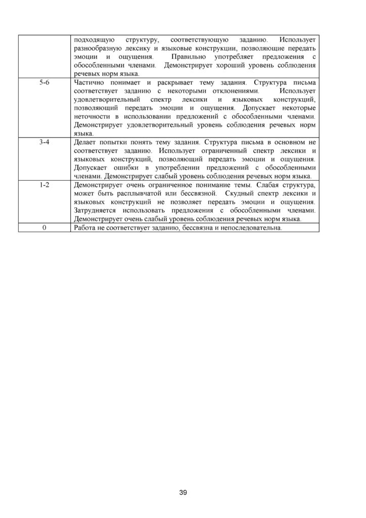 ТС_СОЧ_ОШ_Русский язык_Я1_8 класс_2021-2022_1-4 четверти(38)