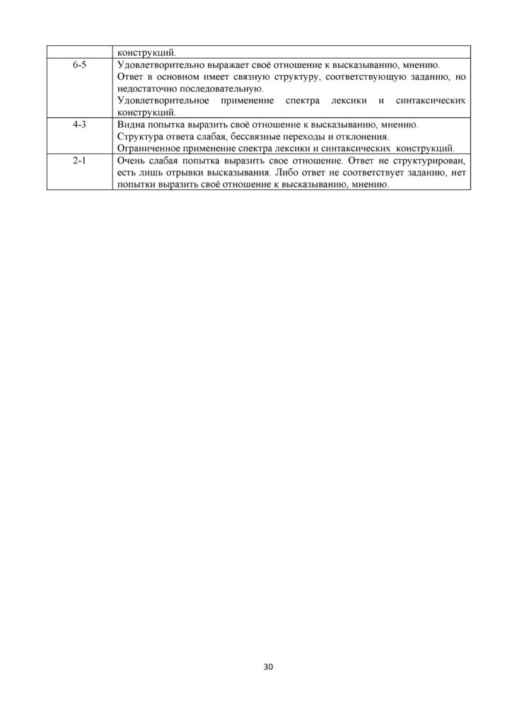 ТС_СОЧ_Русская литература_5 класс_1-4 четверти(29)