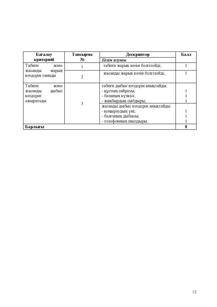 ЖБ_ Жаратылыстану_1-сынып_ОШ-page-012
