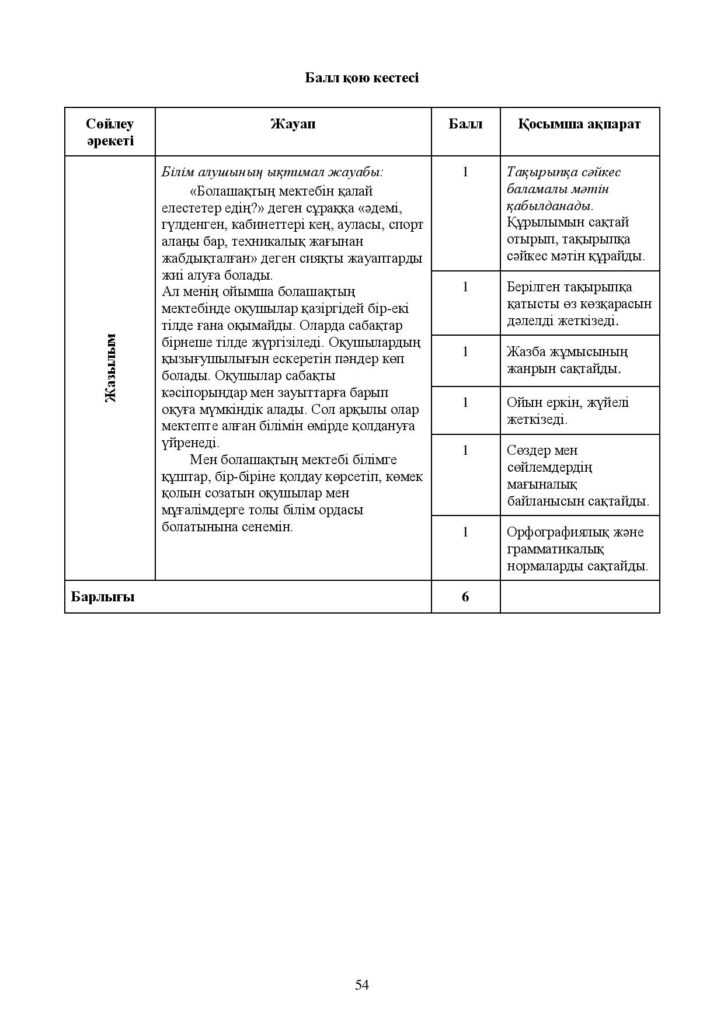 ЖБ_Қазақ тілі (Т1)_4 cынып_каз-page-054