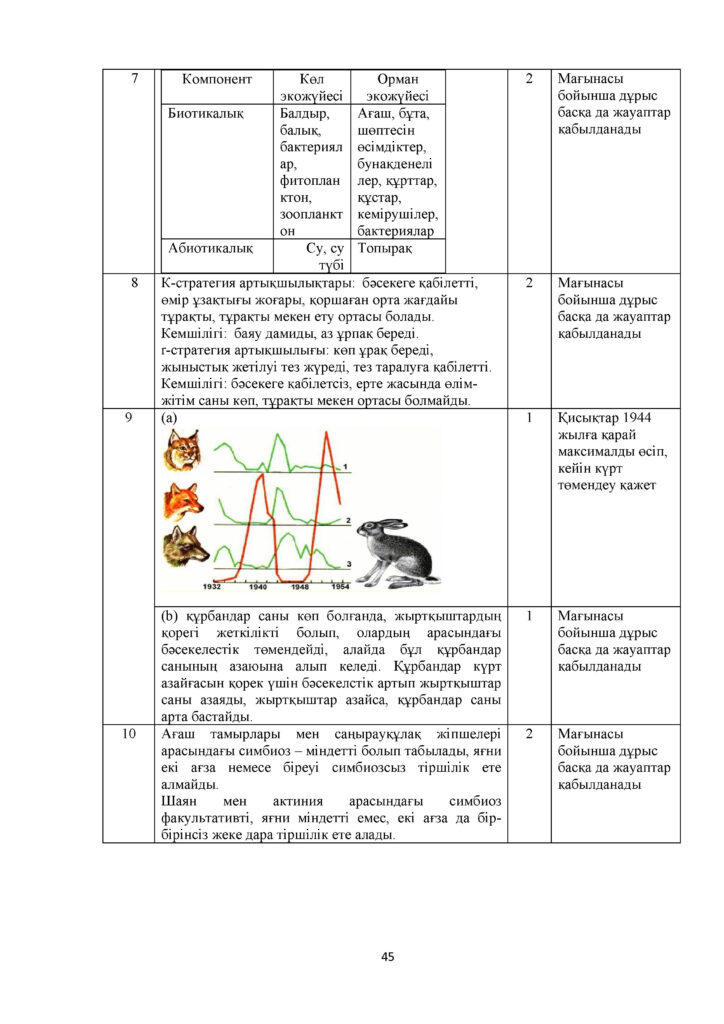 ЖБМ_ТС_Биология_8-сынып_қаз(44)