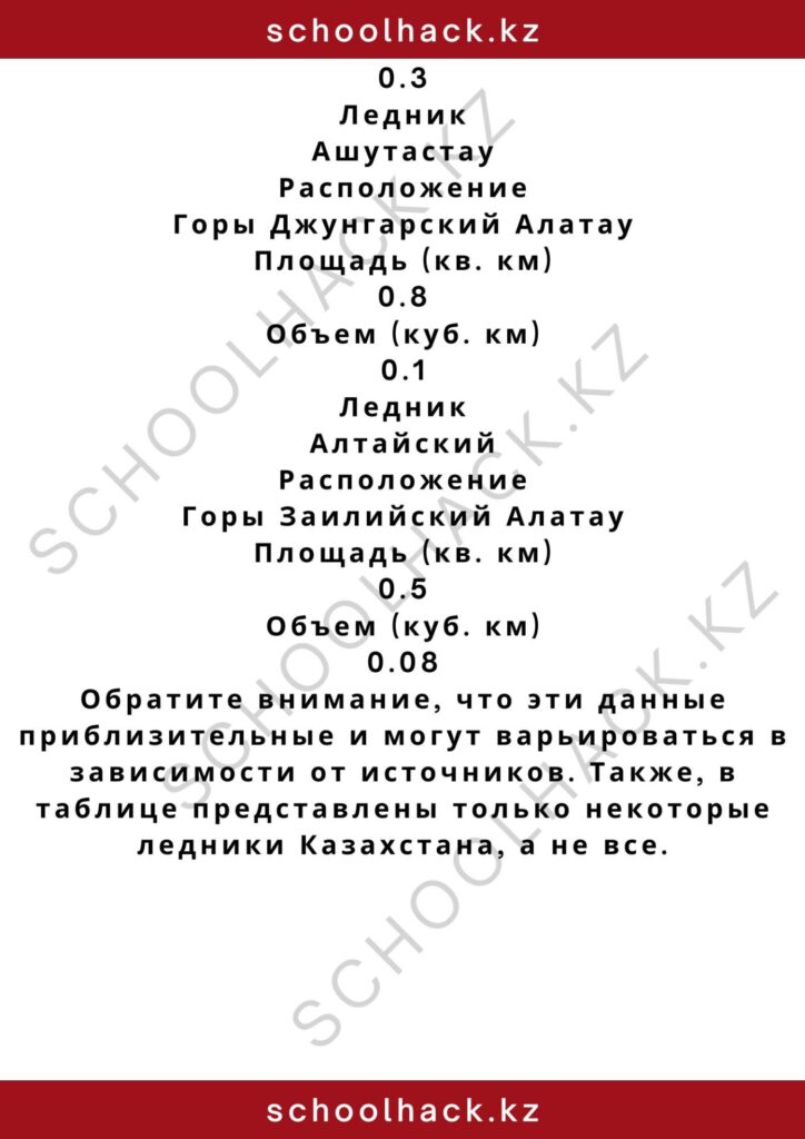 schoolhack.kz_2 – 2024-11-03T213827.179