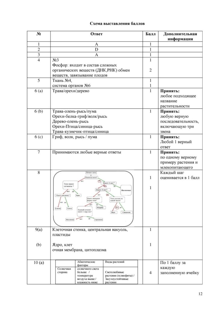 SOCh_Biologia_7kl_rus_V2-page-012