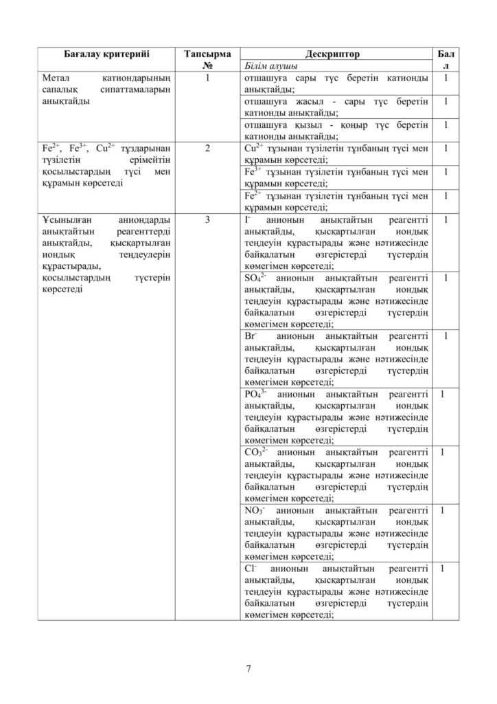 ОШ_СОР_Химия_9 класс_каз12